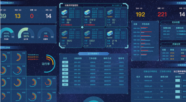 超智控信   機(jī)床聯(lián)網(wǎng)手機(jī)APP大數(shù)據(jù)管理平臺(tái)