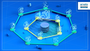 Arvato aroma? - 訂單管理系統(tǒng)