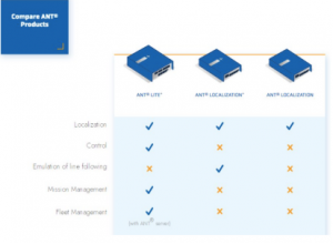 自主導(dǎo)航專家BlueBotics被Zapi集團(tuán)收購