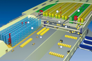 St?cklin內(nèi)部物流整體解決方案_中國AGV網(wǎng)(m.wnmc.org.cn) St?cklin內(nèi)部物流整體解決方案_中國AGV網(wǎng)(m.wnmc.org.cn)