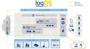 St?cklin物流軟件解決方案概述