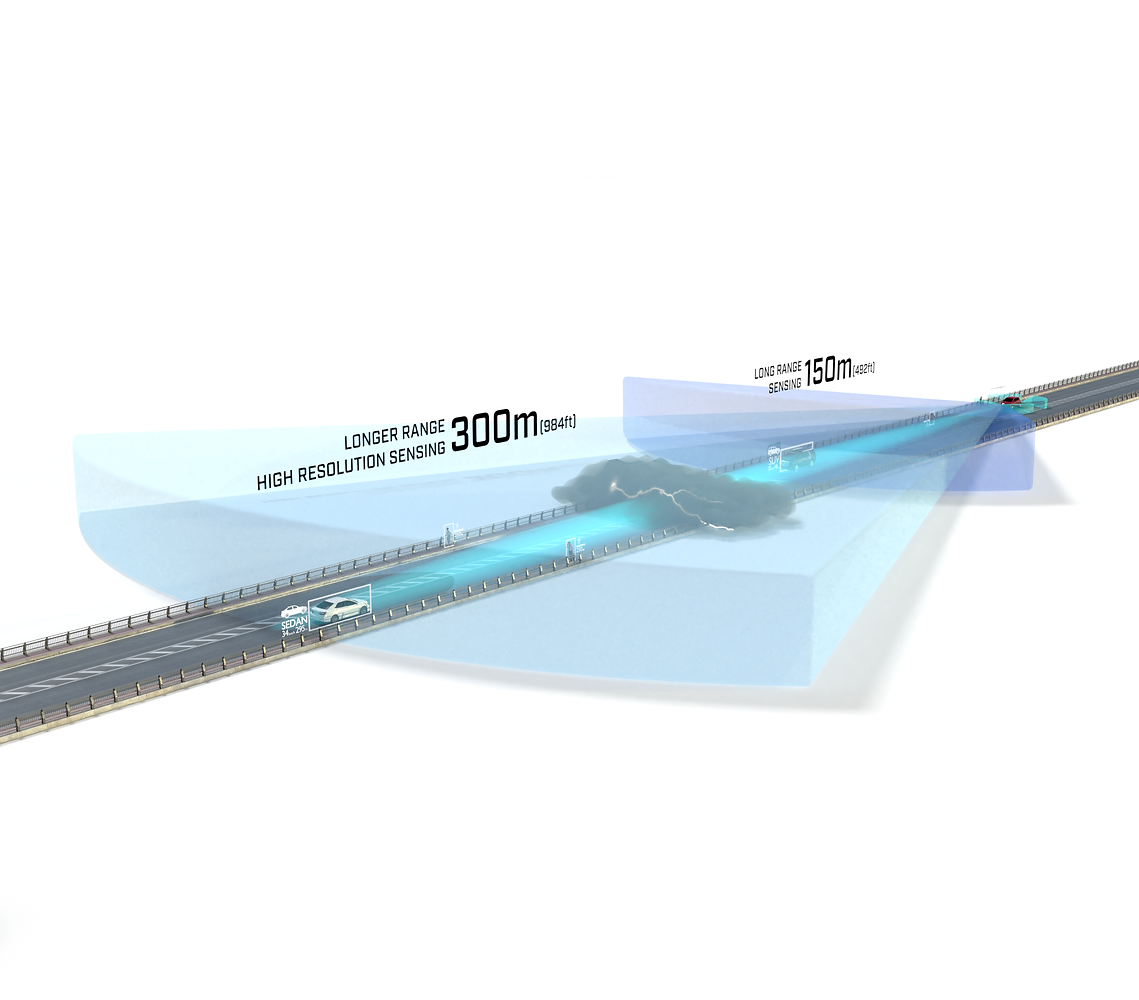 SPEKTRA?雷達平臺