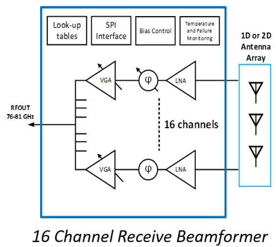 MARCONI? DESIGNS_中國AGV網(wǎng)(m.wnmc.org.cn) MARCONI? DESIGNS_中國AGV網(wǎng)(m.wnmc.org.cn)