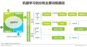 薦讀|人工智能賦能工業(yè)，AI助力機(jī)器視覺真實(shí)落地