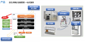 Gyrobot 機器人在半導體行業(yè)應用