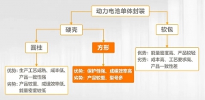 AI賦能鋰電缺陷檢測！海康機器人深度學習算法展現(xiàn)超群智慧