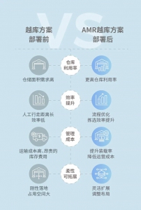 商超零售物流變局者：極智嘉AMR越庫揀選解決方案