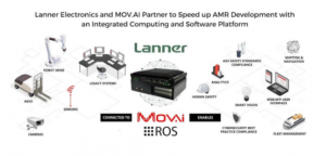 Lanner 與 MOV.AI 合作加快移動(dòng)機(jī)器人開(kāi)發(fā)