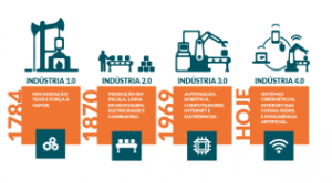 工業(yè) 4.0 中的大數(shù)據(jù)，其工作原理和未來(lái)