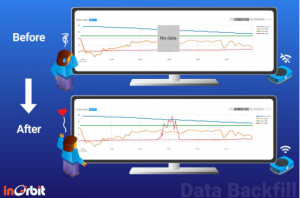 InOrbit 的數(shù)據(jù)回填填補(bǔ)了機(jī)器人數(shù)據(jù)的空白
