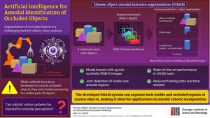 GIST 研究人員教機器人識別部分隱藏的物體
