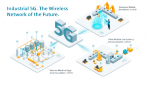 5G 在工業(yè)自動(dòng)化中的應(yīng)用