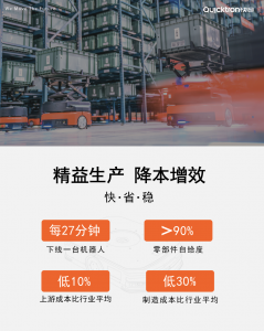 對話快倉“鐵三角”，機(jī)器人生產(chǎn)如何實(shí)現(xiàn)快省穩(wěn)