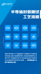 封測(cè)物流自動(dòng)化，斯坦德不做選擇題