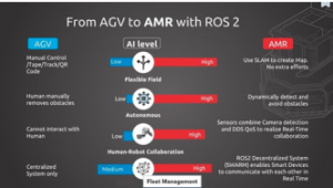 FARobot ：從AGV到AMR