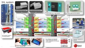 智能醫(yī)院物流（IHL）