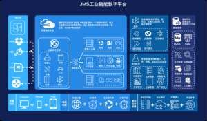 捷象靈越JMS智能工業(yè)化數(shù)字平臺(tái)_中國(guó)AGV網(wǎng)(m.wnmc.org.cn) 捷象靈越JMS智能工業(yè)化數(shù)字平臺(tái)_中國(guó)AGV網(wǎng)(m.wnmc.org.cn)