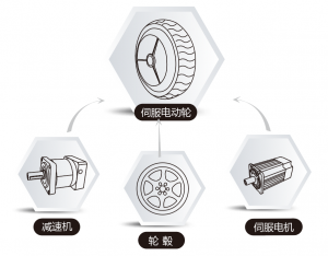 和利時電機低壓伺服電動輪 | 賦能電力巡檢機器人智能“巡檢”