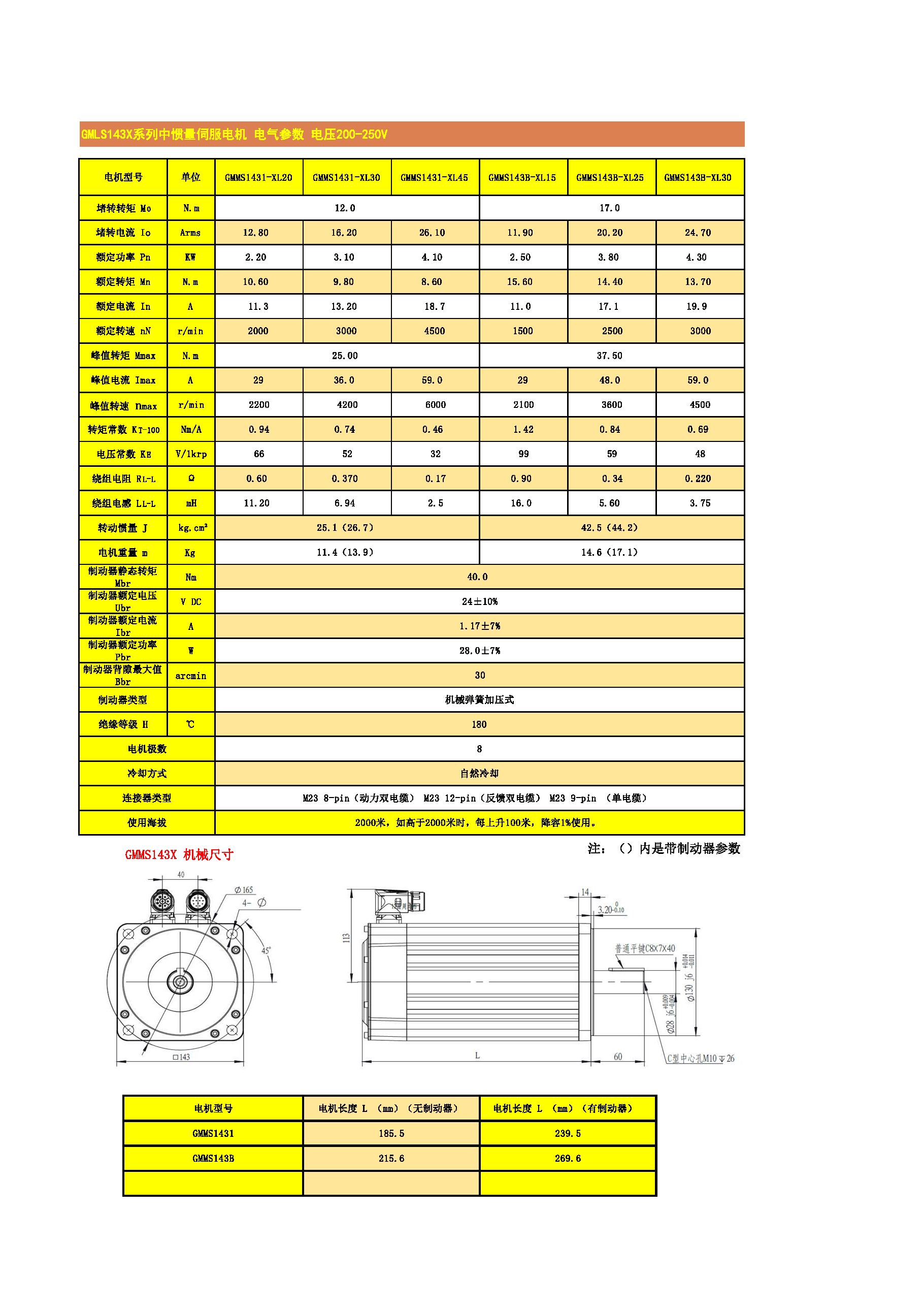 GMMS143X-1系列參數(shù).png