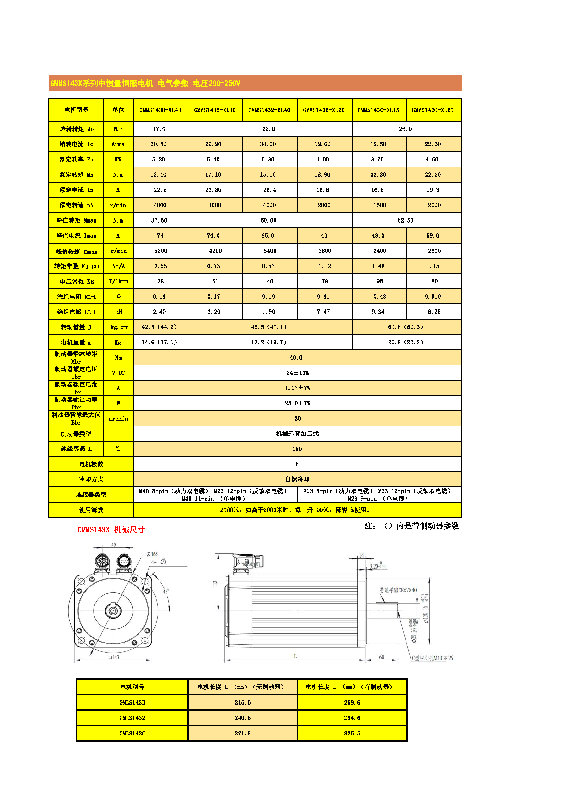 GMMS143X-2系列參數(shù).png