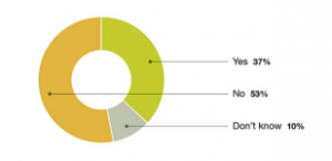 2022機器人調(diào)查：物流機器人已撲面而來