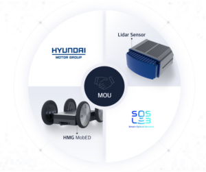 現(xiàn)代與 SOSLAB 聯(lián)合開發(fā)用于移動(dòng)機(jī)器人的 LiDAR