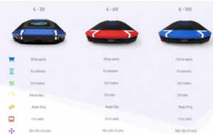 stow Robotics 收購 AMR 開發(fā)商 iFollow 的多數(shù)股權(quán)