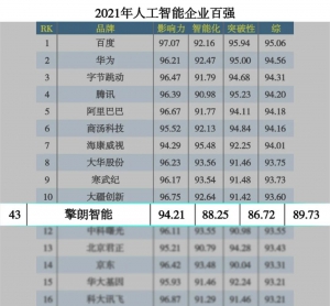 擎朗智能強(qiáng)勢上榜人工智能企業(yè)百強(qiáng)