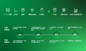 科技助力“美”，靈動科技美妝日化倉儲物流解決方案