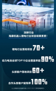 鋰電行業(yè)頭部客戶復(fù)購(gòu)率100%，?？禉C(jī)器人超高客戶滿意度背后的技術(shù)力