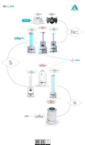 布科思機器人進化史，Since2014