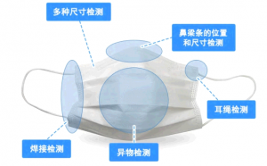 當(dāng)機(jī)器視覺(jué)遇到醫(yī)療質(zhì)檢，3分鐘帶你上手藥品缺陷檢測(cè)全流程方案