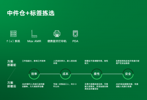 助電商打贏供應鏈攻堅戰(zhàn)——靈動科技電商倉儲物流解決方案