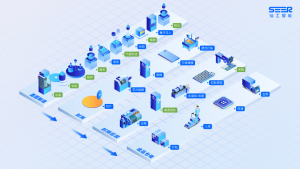 活動回顧丨成品倉儲節(jié)點(diǎn)全覆蓋，仙工智能打造半導(dǎo)體智能物流閉環(huán)管理『三』