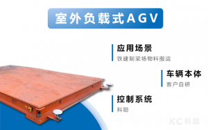 「應(yīng)用案例」室外移動機(jī)器人應(yīng)用——加速鐵道運(yùn)輸行業(yè)產(chǎn)業(yè)升級和智能化改造