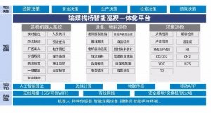 提升運(yùn)維質(zhì)量 降低安全風(fēng)險(xiǎn) | 國自輸煤棧橋智能巡檢解決方案