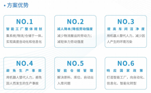 包裝行業(yè) | 藍(lán)芯科技牽手行業(yè)頭部企業(yè)共建智能工廠