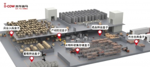 破解移動機(jī)器人實(shí)施難的瓶頸，標(biāo)準(zhǔn)化和個(gè)性化平衡，木牛流馬首推“場景盒子”