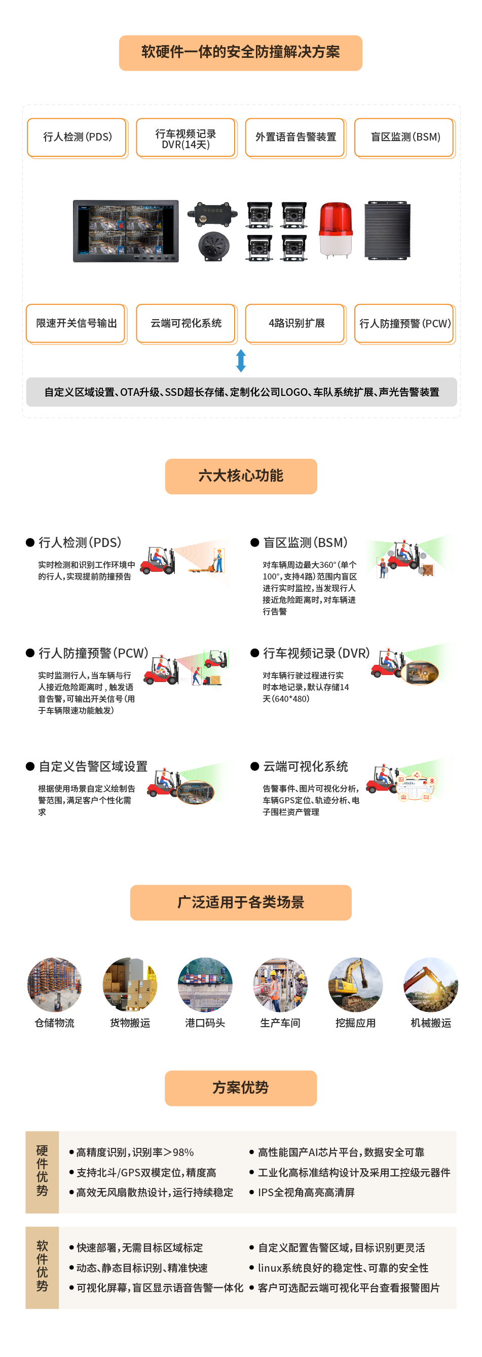 中叉網(wǎng)產(chǎn)品詳情圖_AI叉車安全防撞系統(tǒng)1_去標(biāo)題.png