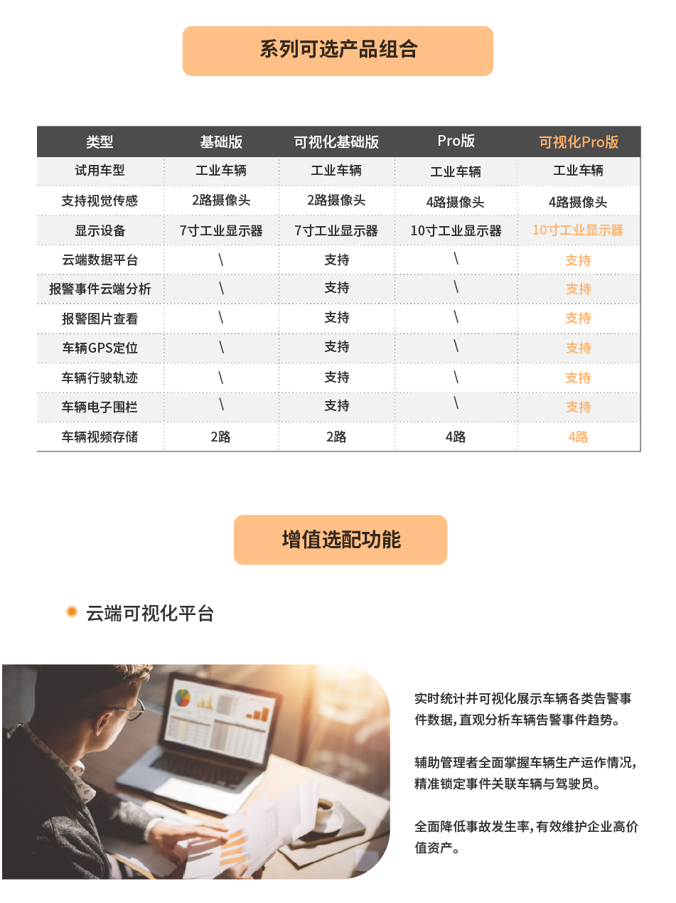 中叉網(wǎng)產(chǎn)品詳情圖_AI叉車安全防撞系統(tǒng)2.png