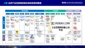 釋放工業(yè)互聯(lián)網(wǎng)價值，愛動設備上云平臺入選《2022北京產(chǎn)業(yè)互聯(lián)網(wǎng)創(chuàng)新應用場景案例》