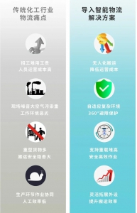 案例 | 物流自動化升級最優(yōu)選，勱微機器人助力化工涂料產線物流全面升級