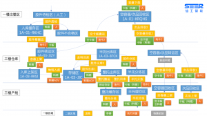 倉(cāng)配一體化新模式！仙工智能 MWMS 打開倉(cāng)儲(chǔ)物流新思路