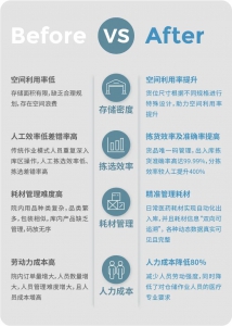 深度解析：積水潭醫(yī)院“物聯(lián)網(wǎng)+智慧醫(yī)療”耗材管理模式