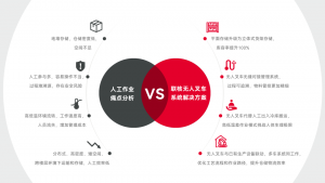 案例 | 聯(lián)核攜手頭部藥企破局高密度、多樓層冷庫(kù)倉(cāng)儲(chǔ)物流難題