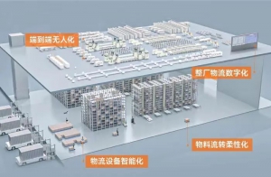 全工藝段覆蓋｜迦智科技鋰電行業(yè)智造物流機(jī)器人解決方案來(lái)了