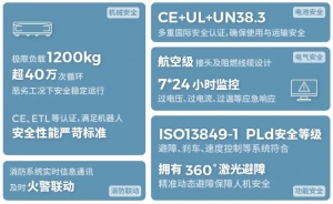 將安全內(nèi)置于AMR，極智嘉為客戶守好“安全”的第一道門檻