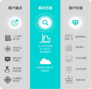 案例 | 加速「汽車零部件行業(yè)」場內(nèi)物流升級！勱微機器人助力整場效率提升
