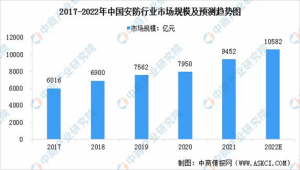 鐳神智能高端激光雷達(dá)安防解決方案誠(chéng)招全球代理，歡迎加盟，共贏未來(lái)！