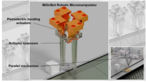 MiGriBot，法國推出世界上最小的工業(yè)微型機器人